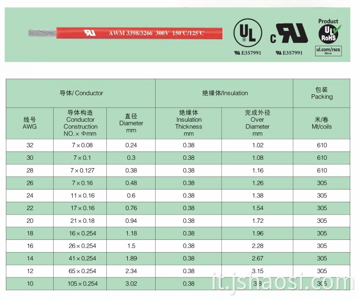 XLPE wire AWM3266 18# WHITE